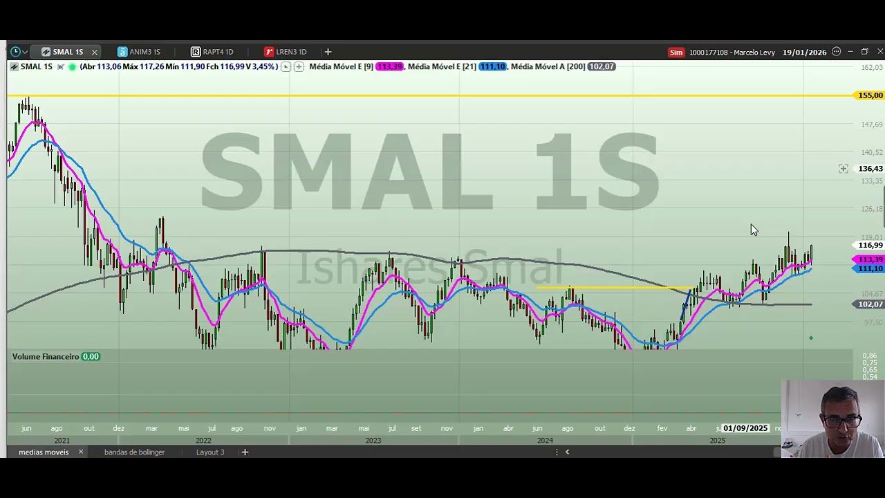 ONDE INVESTIR EM 2026?  SMALL CAPS EXPLOSIVAS!!