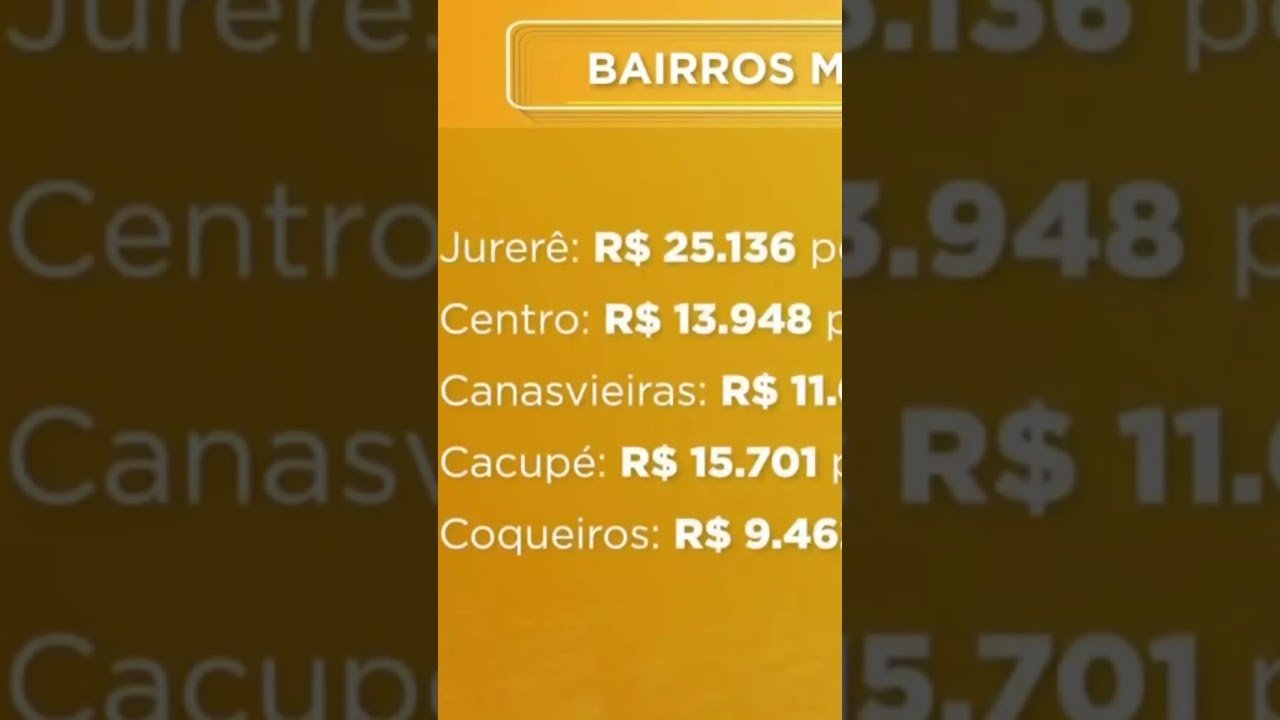Onde investir em Floripa: Veja os imóveis que disparou na capital  #apartamento #imóveis