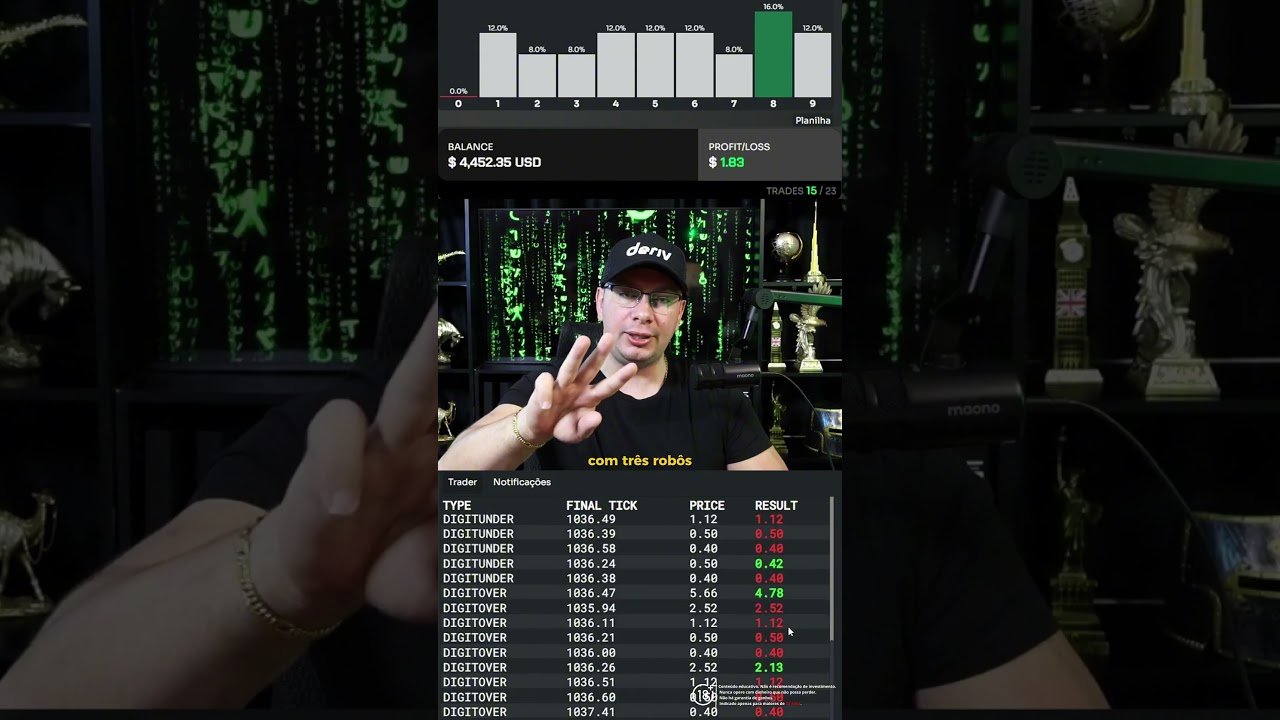 Para Utilizar o Robô Bear, Basta Ter Cadastro na Corretora Deriv