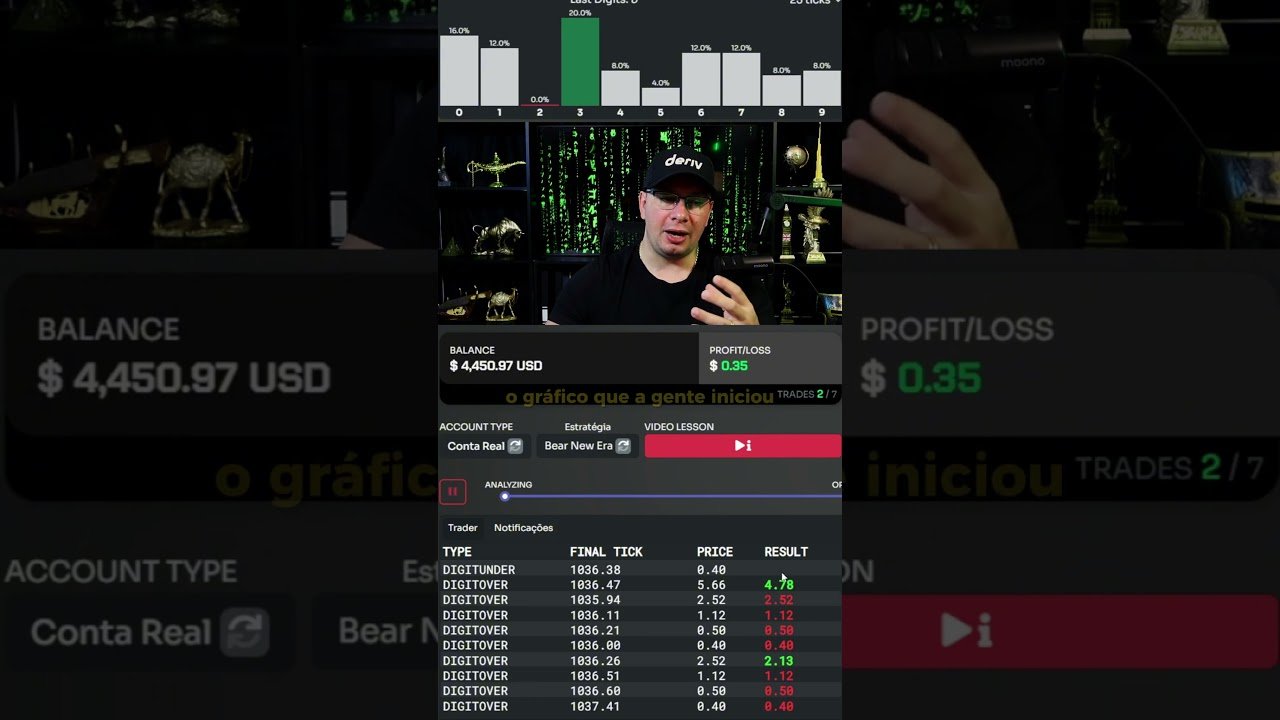 PASSO A PASSO: Configurando o Robô Bear para Entradas de na Deriv!