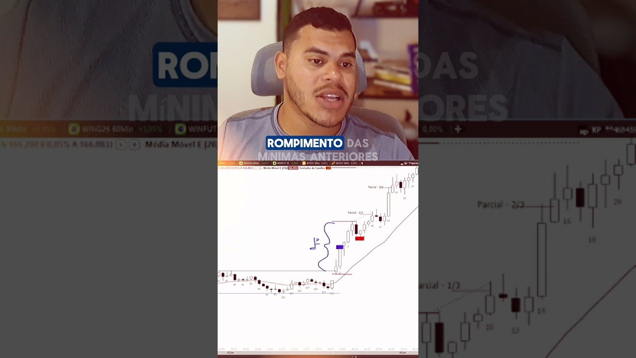 #priceaction #bolsadevalores #trading #mercadofinanceiro  #daytrade