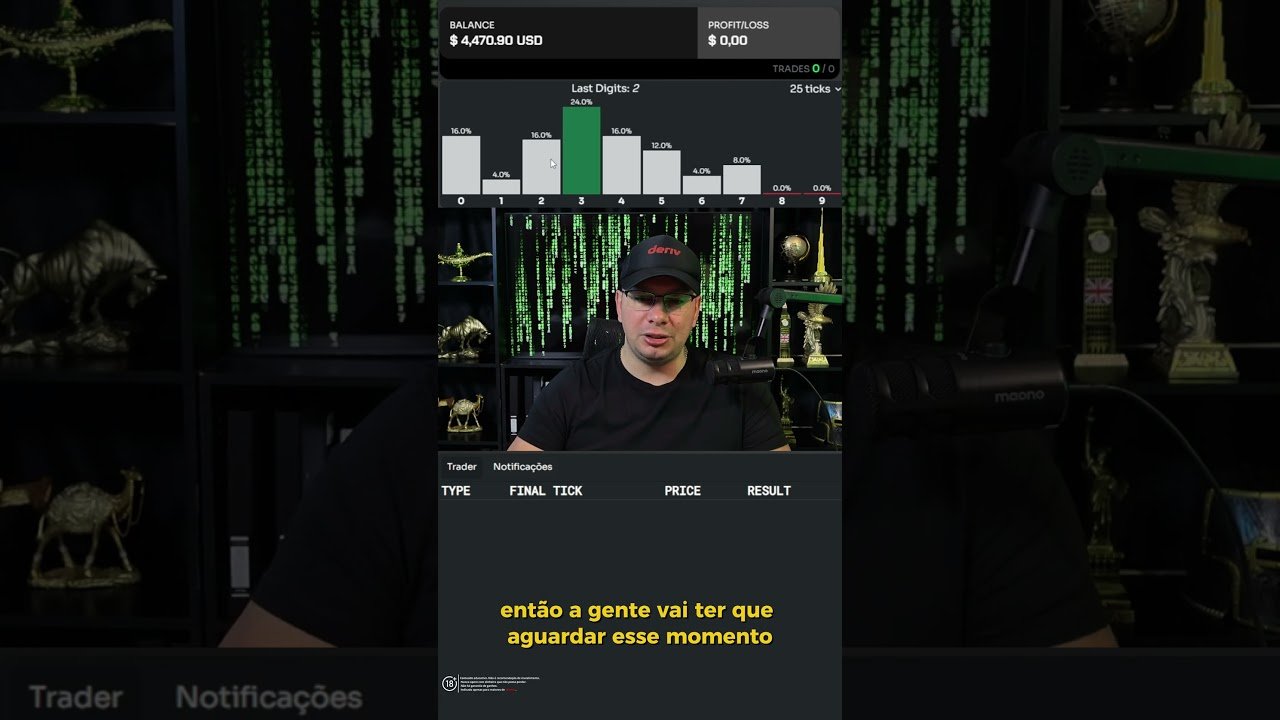 Qual é a sua banca? Operando com padrão 0,4 na Deriv