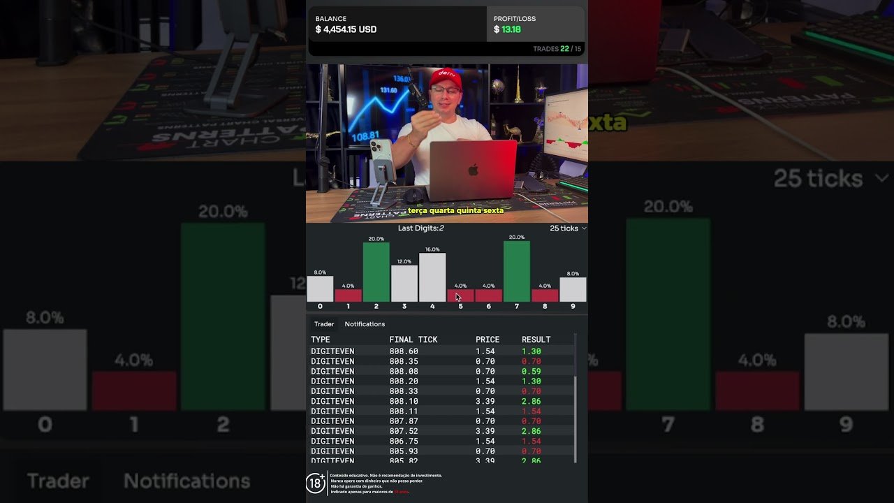 Robô Dollar Drive: Operando Índices Sintéticos com Lógica e Controle