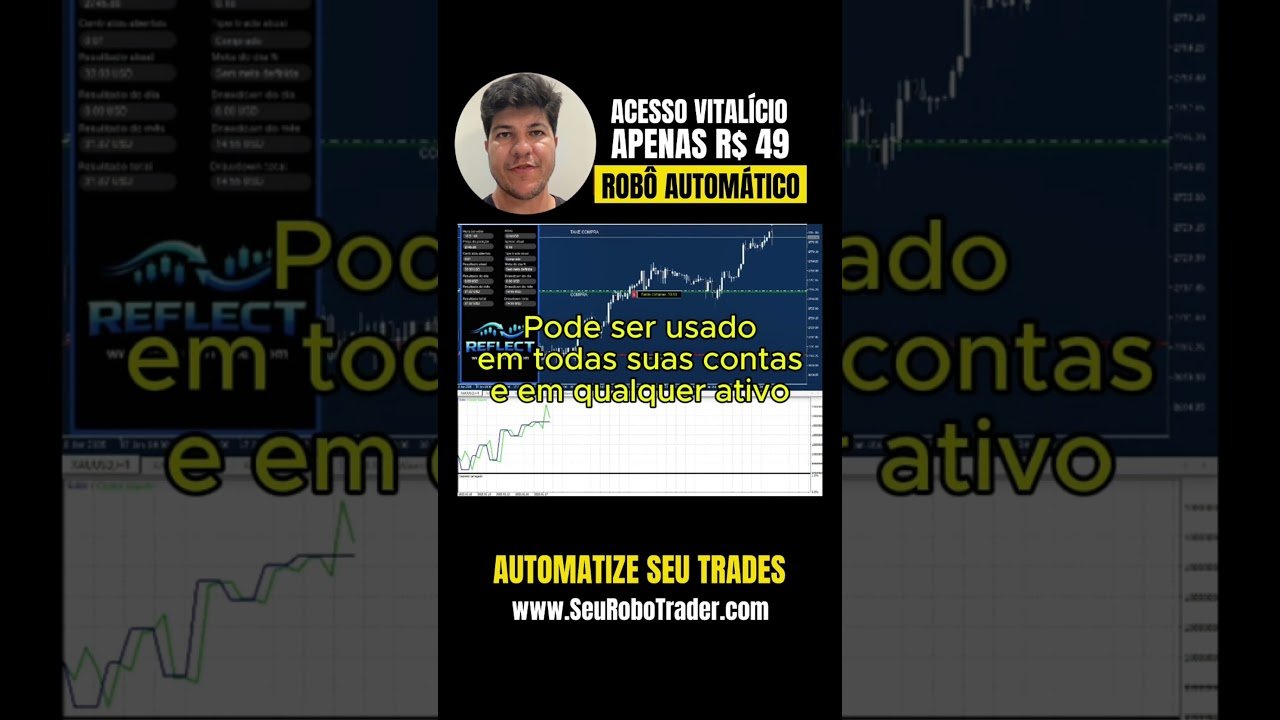 🔥Robô Reflect! Análise de ciclos