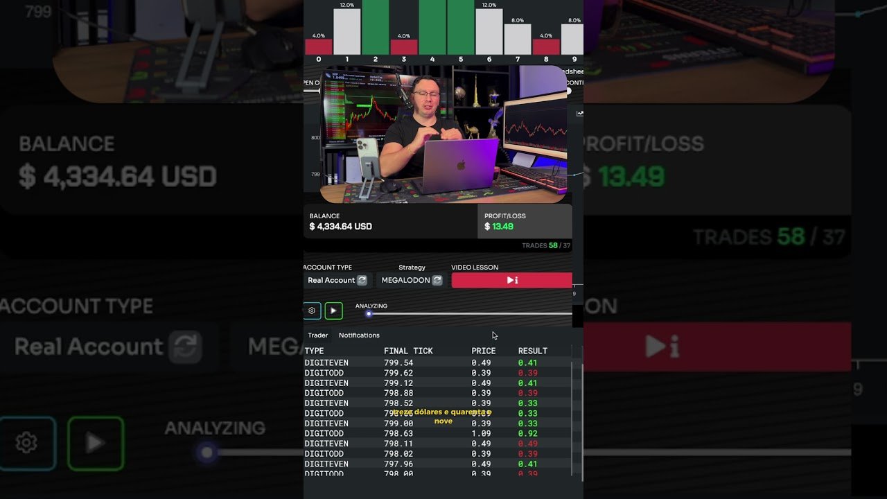 Robô Trader Megalodon para Índices Sintéticos na DERIV em 2026