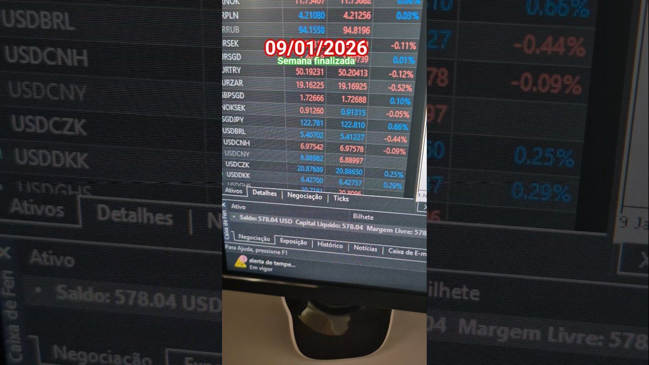 sextou com semana abençoada no Forex #forex #daytrade #mercadofinanceiro #dolar #dinheiro #shorts