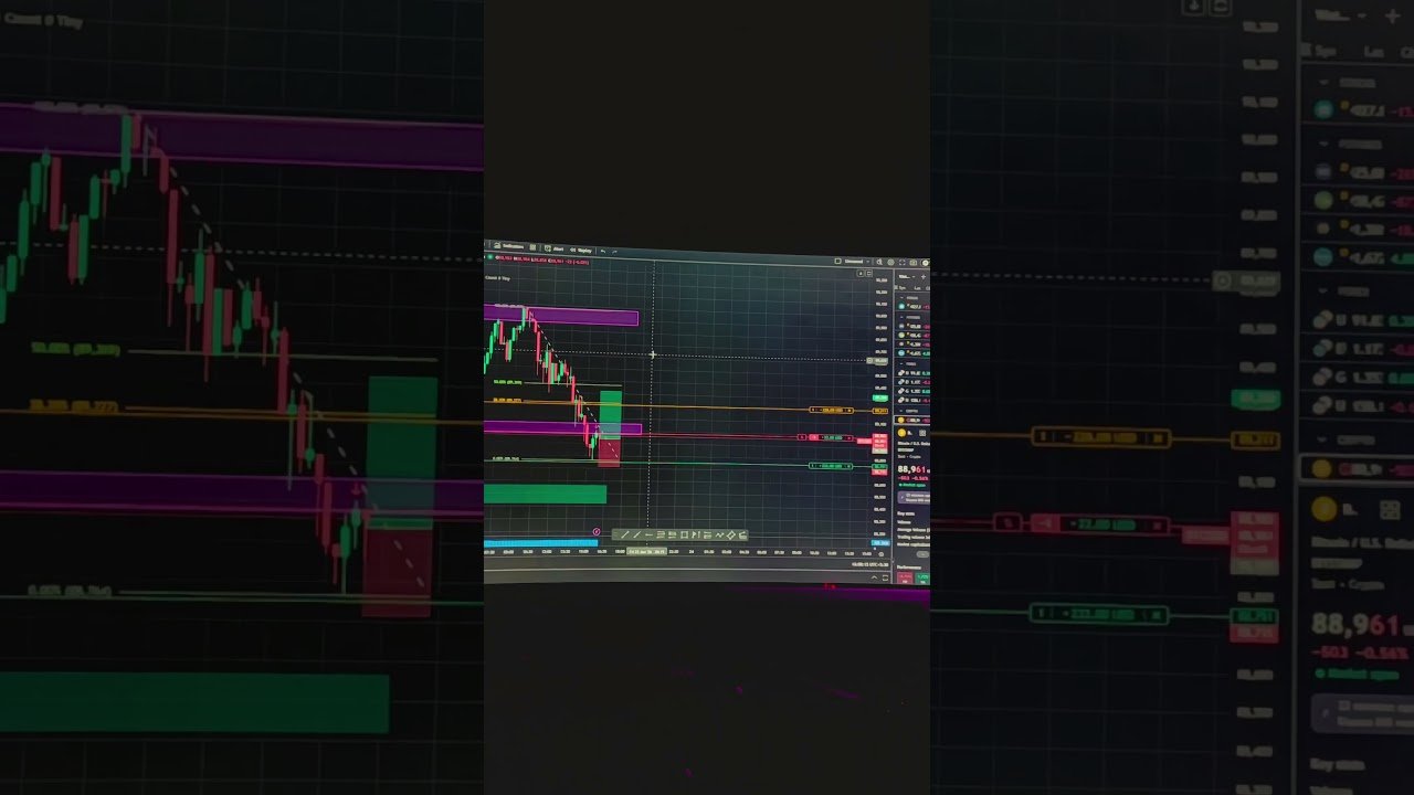 Trading 📈.. #trading #priceactionpric #scalping #daytrading #tradingtips #crypto