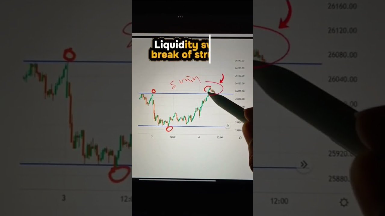 TRADING ON LIQUIDITY SWEEP || PRO LEVEL #trading #daytrader #stockmarket #shorts