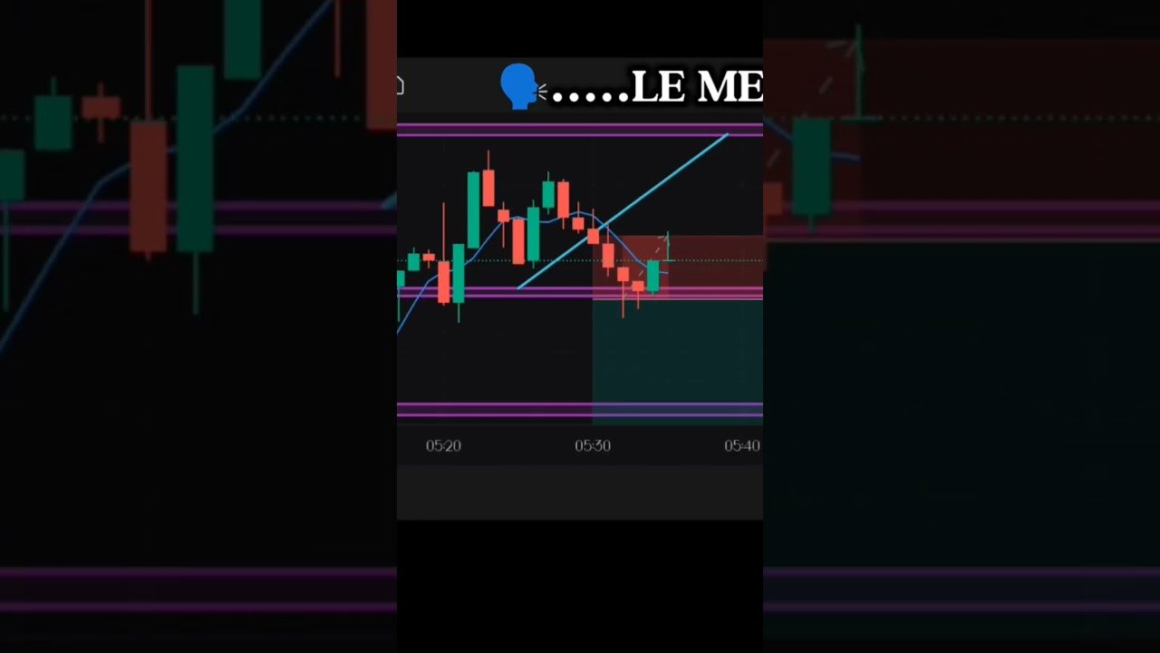 #trading#trader#tradingtips#forextrading#cryptotrading#stockmarket#daytrading#priceaction#technicala