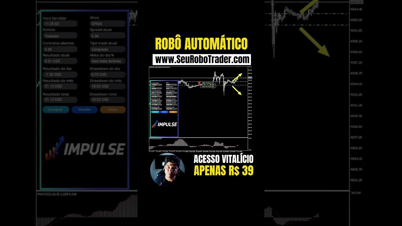 🚀 Robô Impulse: Analisa MACD