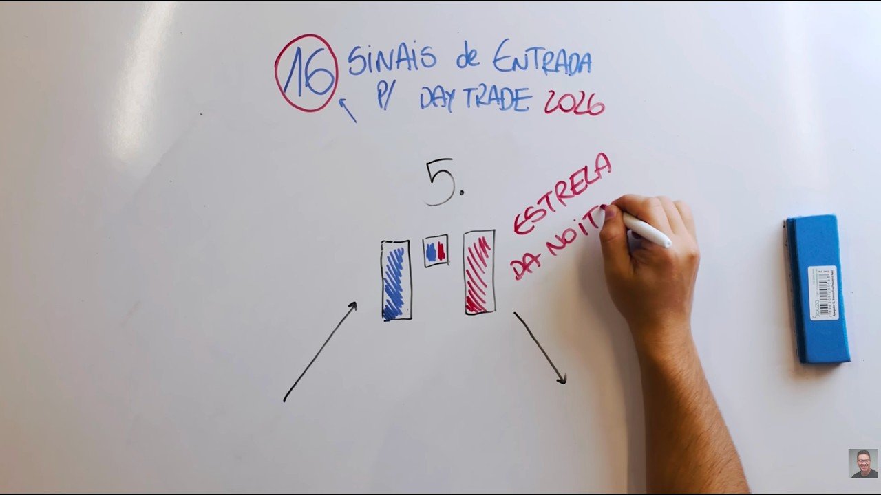 16 MELHORES SINAIS DE ENTRADA PARA DAY TRADE