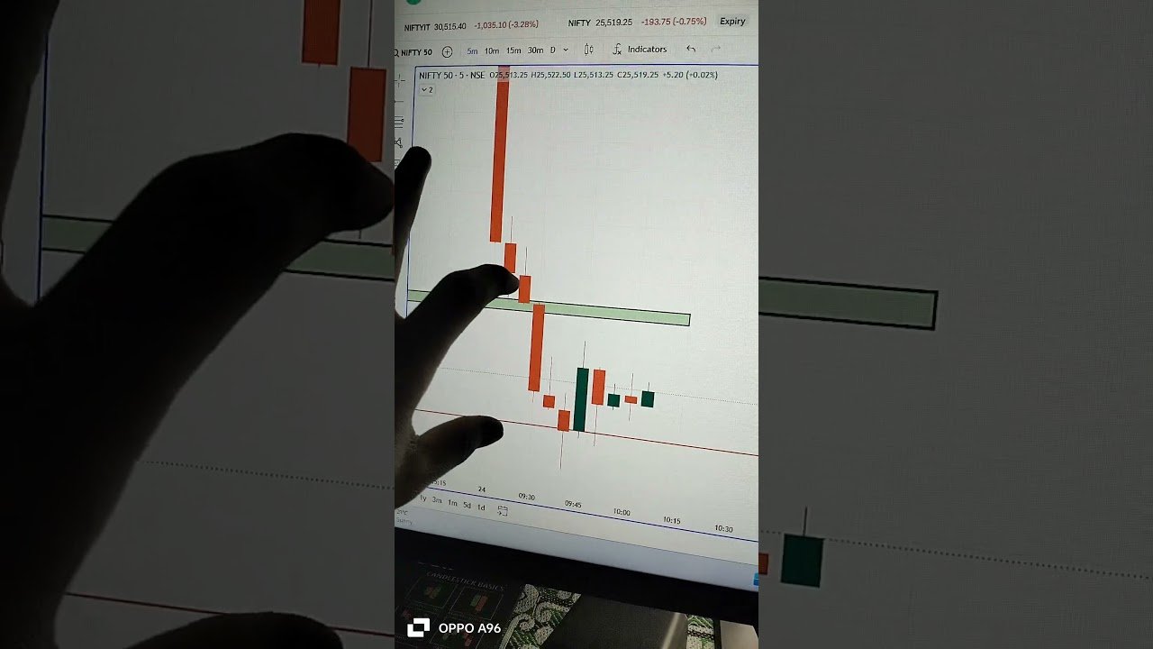 30 Day Trading Challenge Using 50k Capital Ka Day 4 Nifty 50 Expiry To Day#trading #shorts