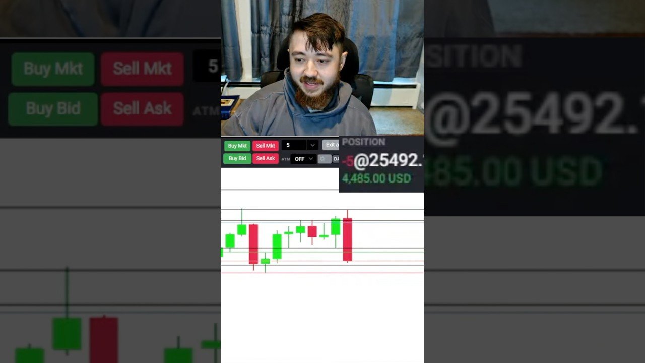 Absolute cinema #daytrading #daytrader #daytrade