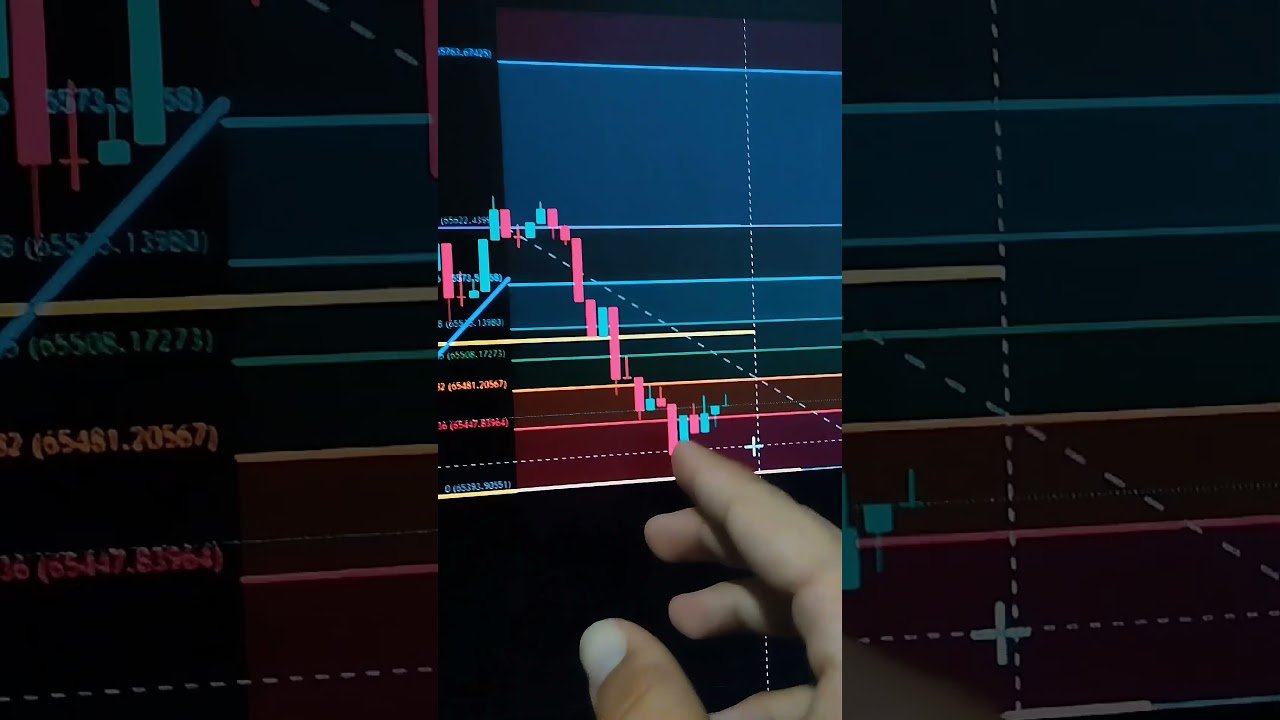 ANÁLISE DAYTRADE FUNCIONAL ……#live #rendaextra #daytrade #ob #opcoesbinarias