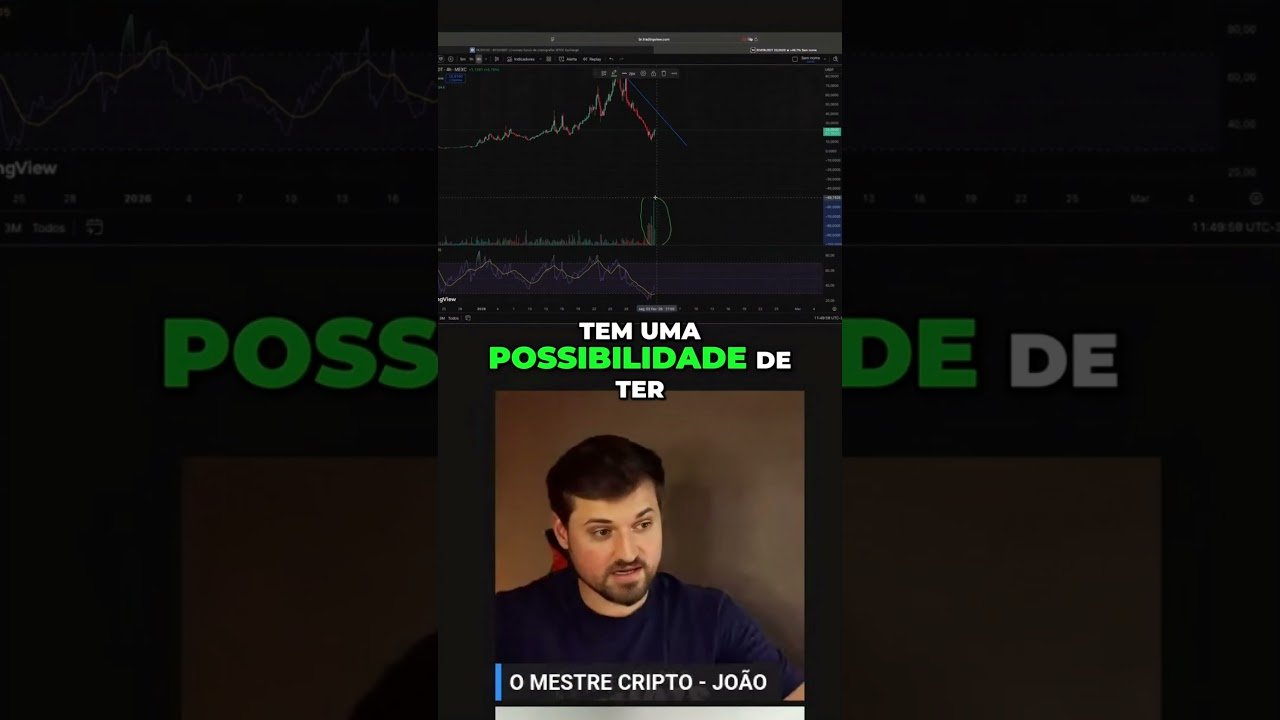 🚨Análises gráfico da $river📊 #daytrade #criptografico #trader