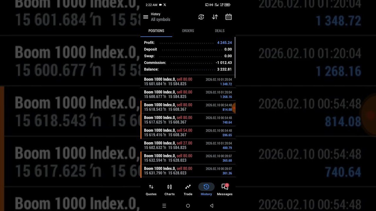 Beast Deriv Robot Rakes In $4k+ In Just 30Mins