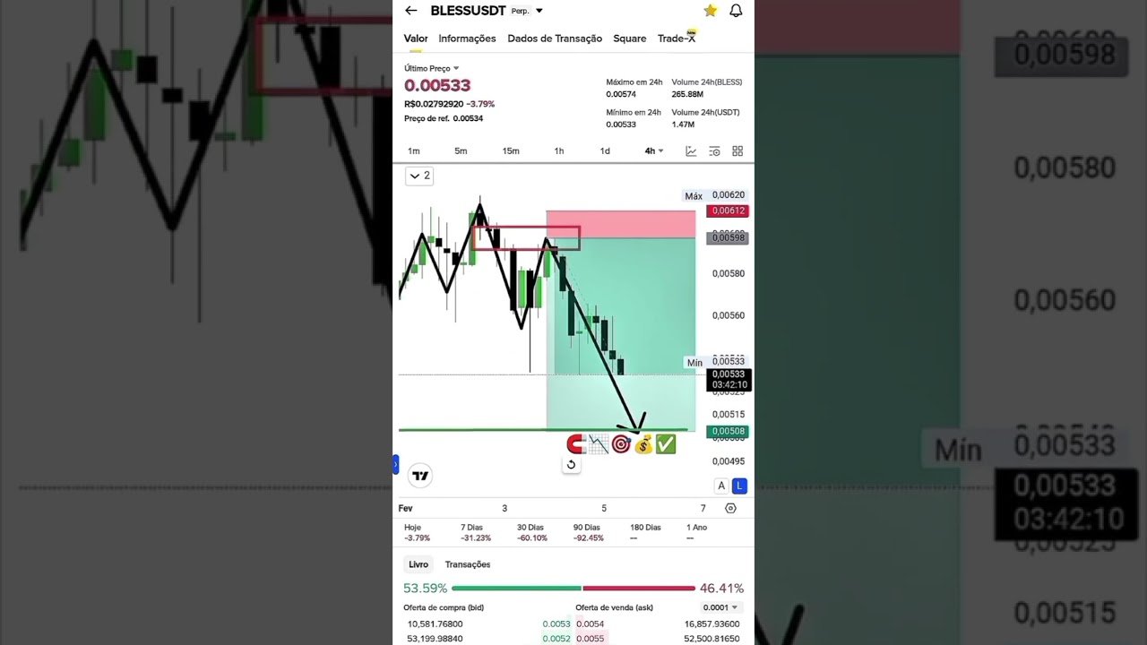 #binance #trading #ict #smartmoney #orderblocks #forex #daytrade #smc #trader