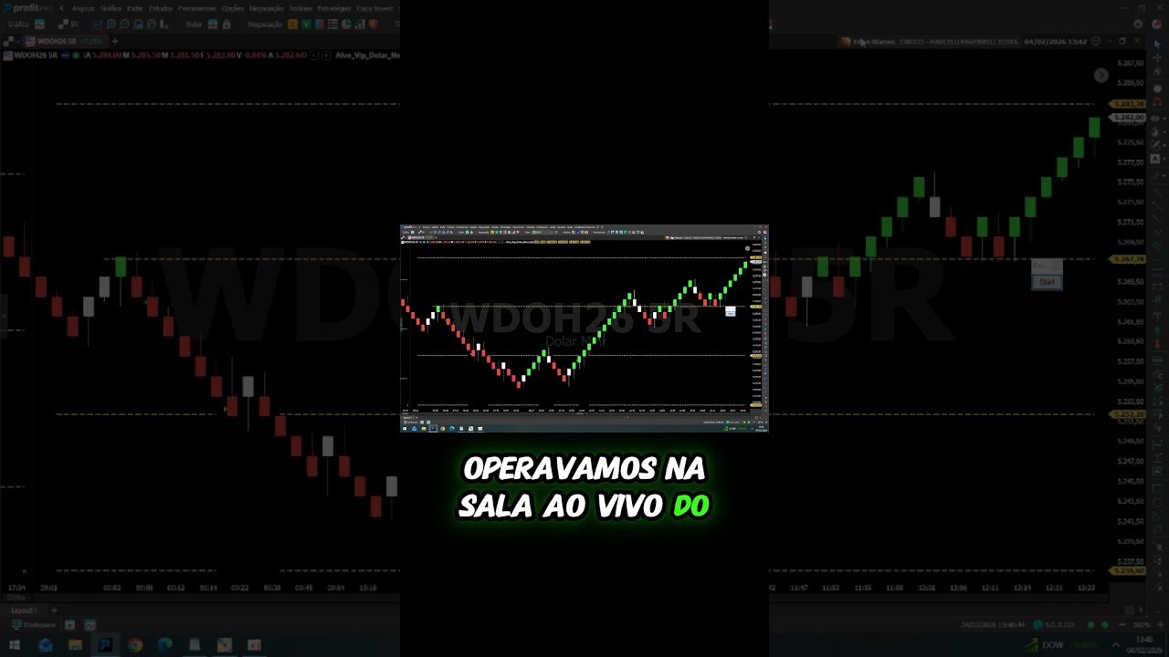 #bolsadevalores #daytrade