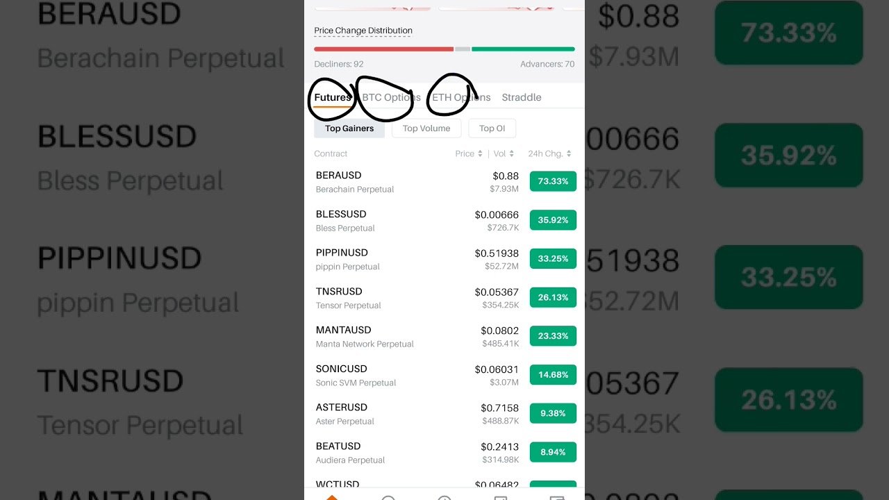 delta exchange mein future mein trade Karen option mein #trading #indextrading #daytrades