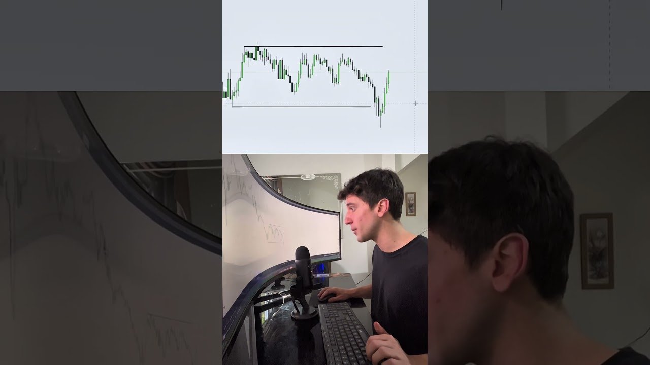 ESSE INDICADOR ME AUXILIA NO DAYTRADE! #shorts