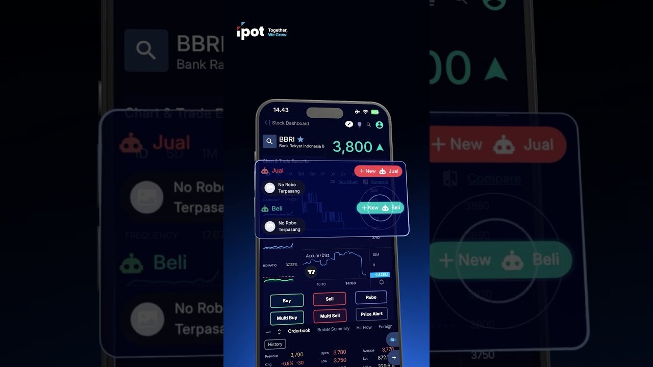 Ga sempat mantau market? Pakai fitur ROBO di IPOT. Tinggal di set, balik kerja, tau-tau uda kebeli!