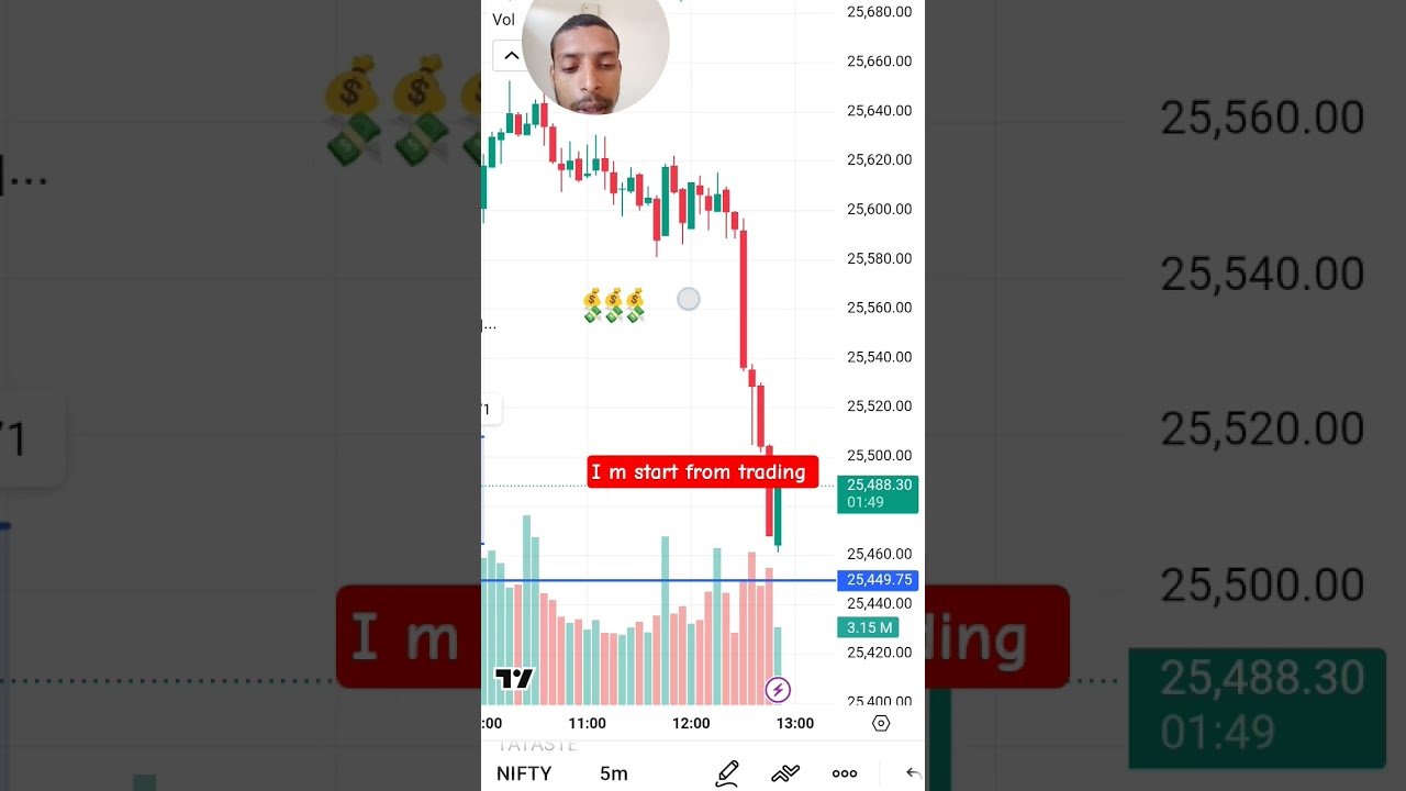i am start from trading #daytrader #forex #nifty #trader #forextrader #stockmarket
