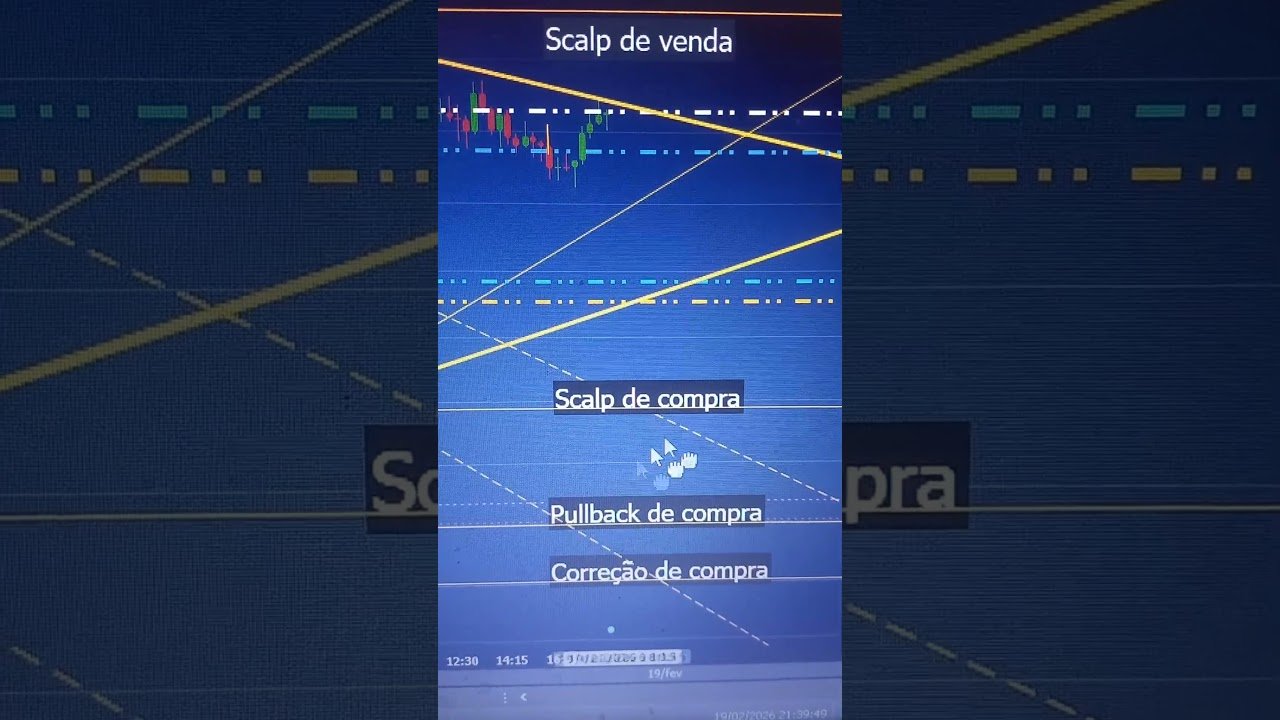 MINI-ÍNDICE (20/2/2026) – ESTUDO DE MERCADO #bolsadevalores #miniindice #daytrade