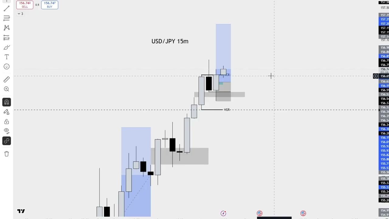 Results of Daytrade Room and Swing Trade Room
