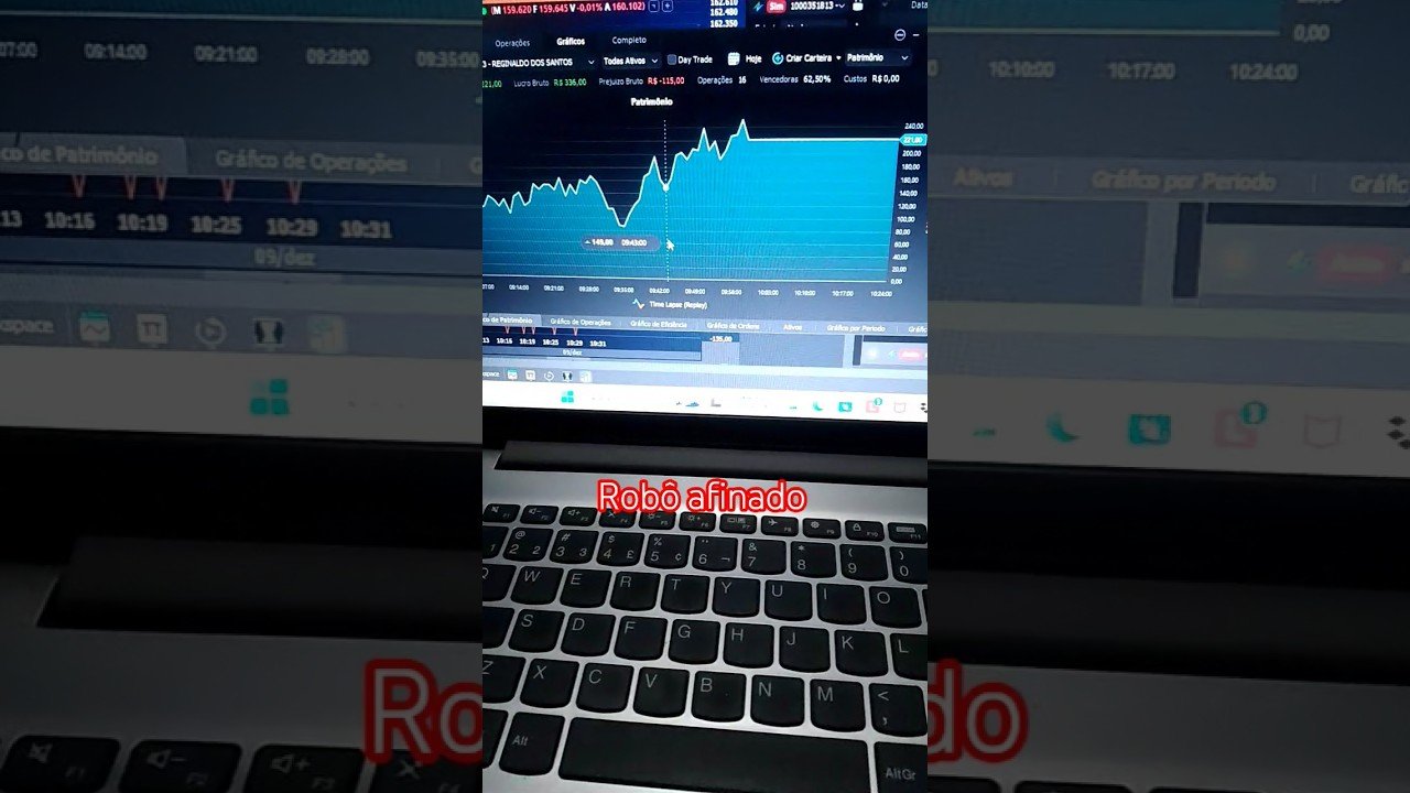 robô afinado #mini #trader #robo