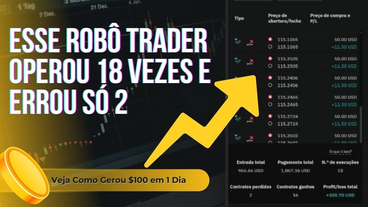 ROBÔ TRADER REAL: 18 Entradas, 16 Acertos e +$100 de Lucro em Apenas 1 Dia!