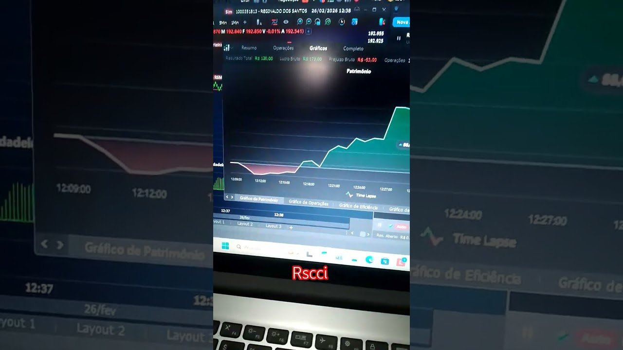 Rscci #mini #trader #robo