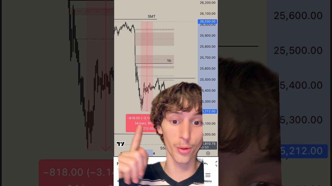 Stop pattern trading #trading #daytrading #stockmarket #trader #tradingtips #ict #daytrade