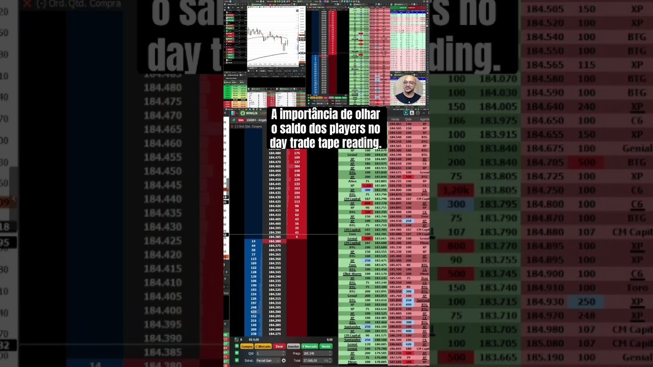 Tape reading. #daytrade #tapereading