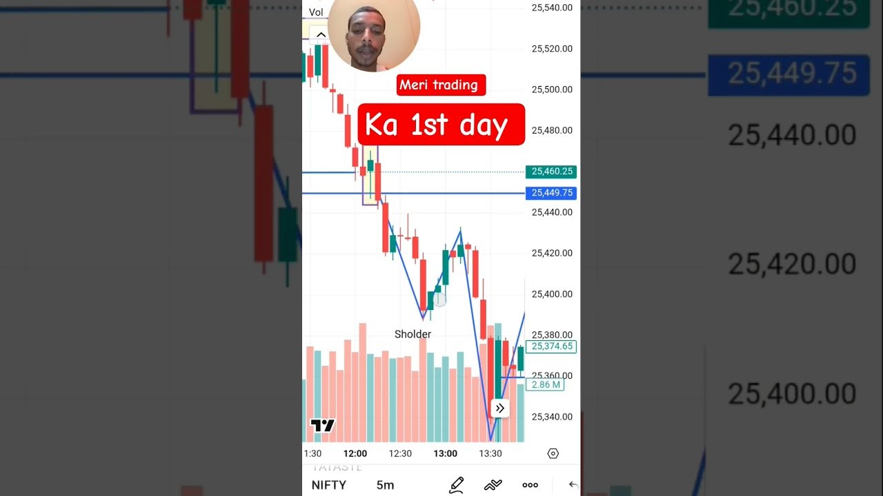 trading journey ka Mera pahla din #daytrader #forex #nifty #trader #forex