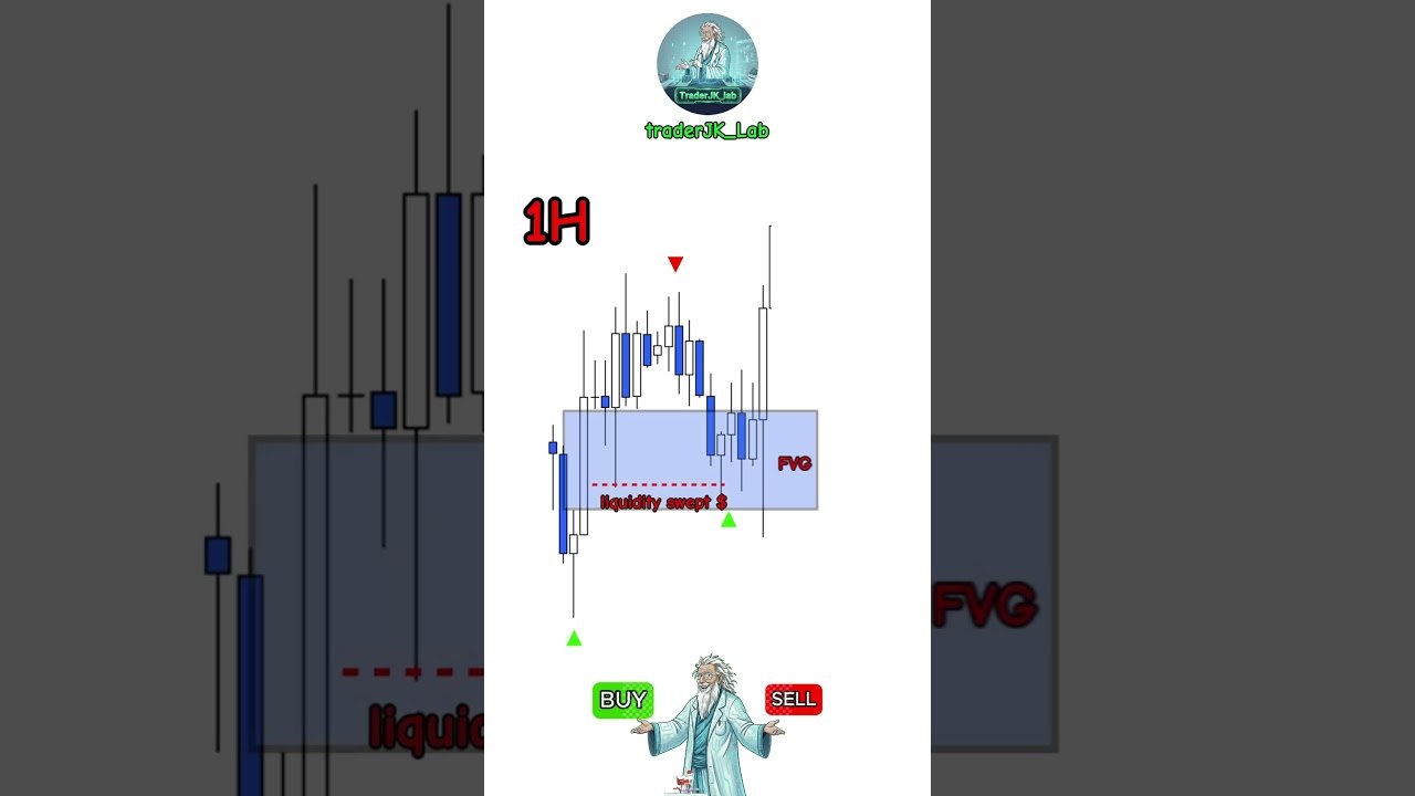 ⚠️Would you buy or sell ? #trading #forex #daytrading #trader #investing #ict #traderjklab