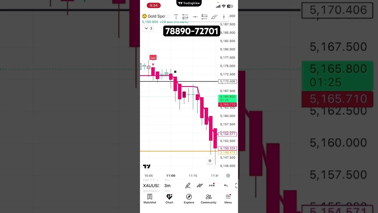 सेटअप बनते ही हो गया धमाका 💥 Robot 🤖 5.0 ST के साथ #trading #stocks #nifty #banknifty #bottrading