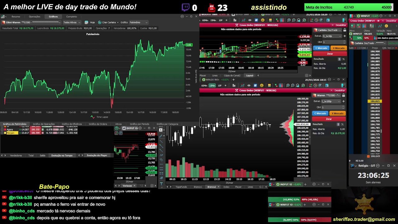 🔴 Ao Vivo – Day Trade – Indice – Dolar – 25/03/2026 – LIVE 🔴