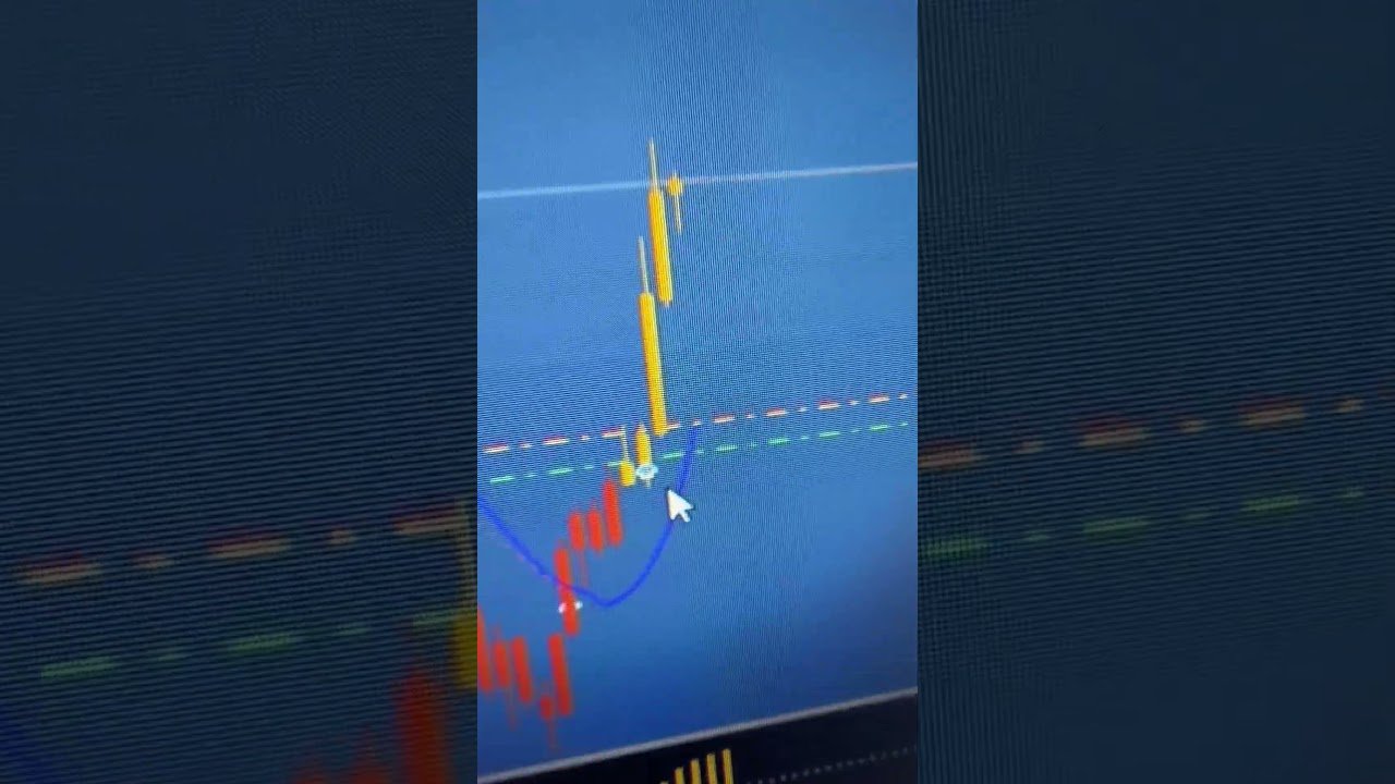 ⚙️ Trailing Média Móvel: Robô Delta
