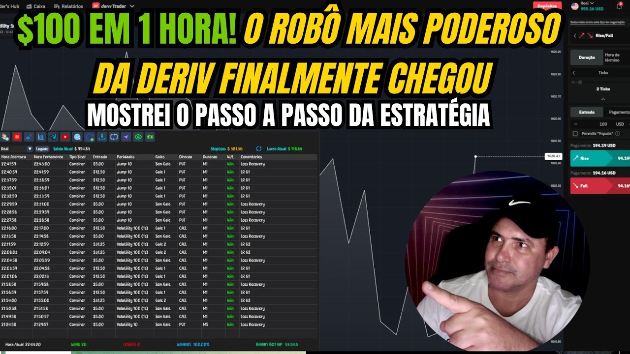 $500 em 1 dia? O robô mais poderoso da Deriv finalmente chegou