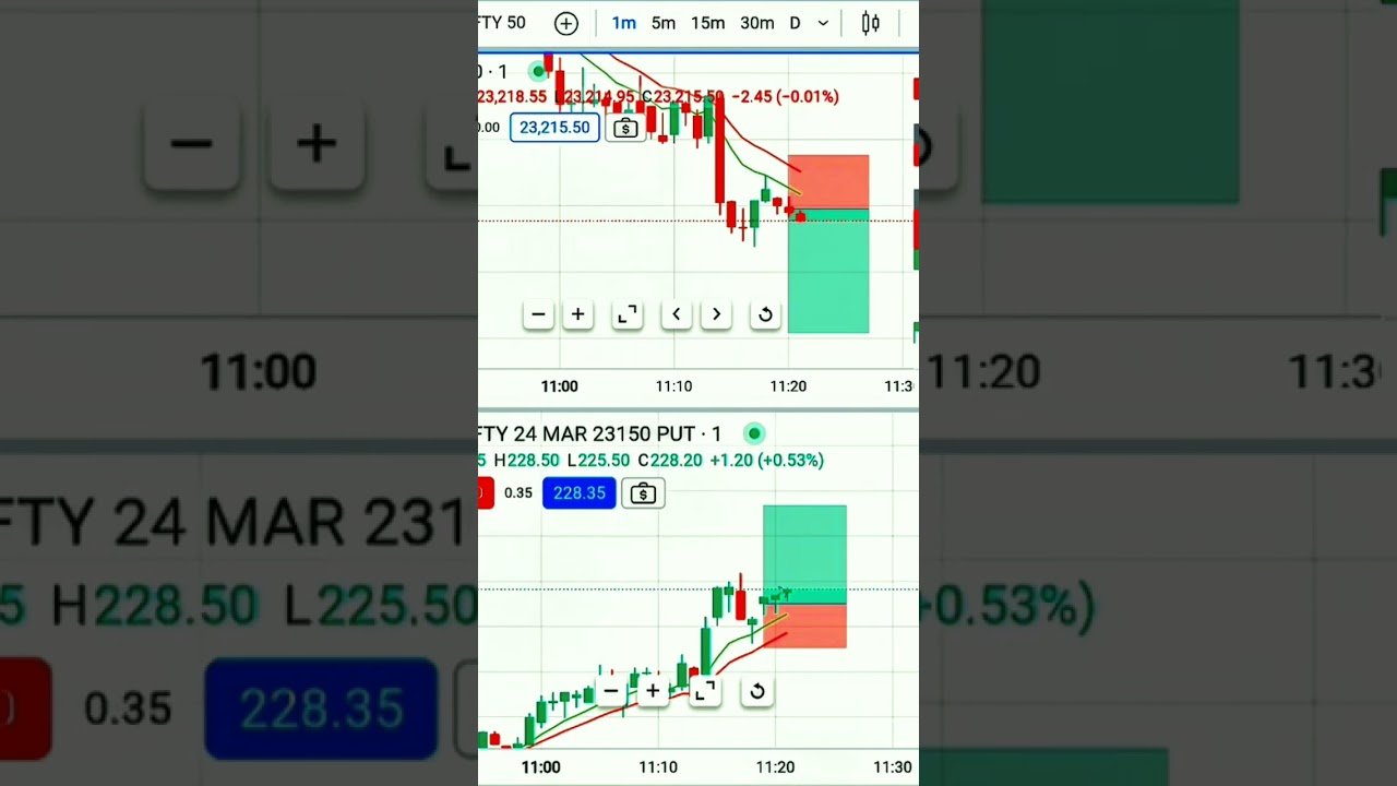 90% log yahi galti karte hain trading me #trading #daytrading #banknifty #forextrading #finance