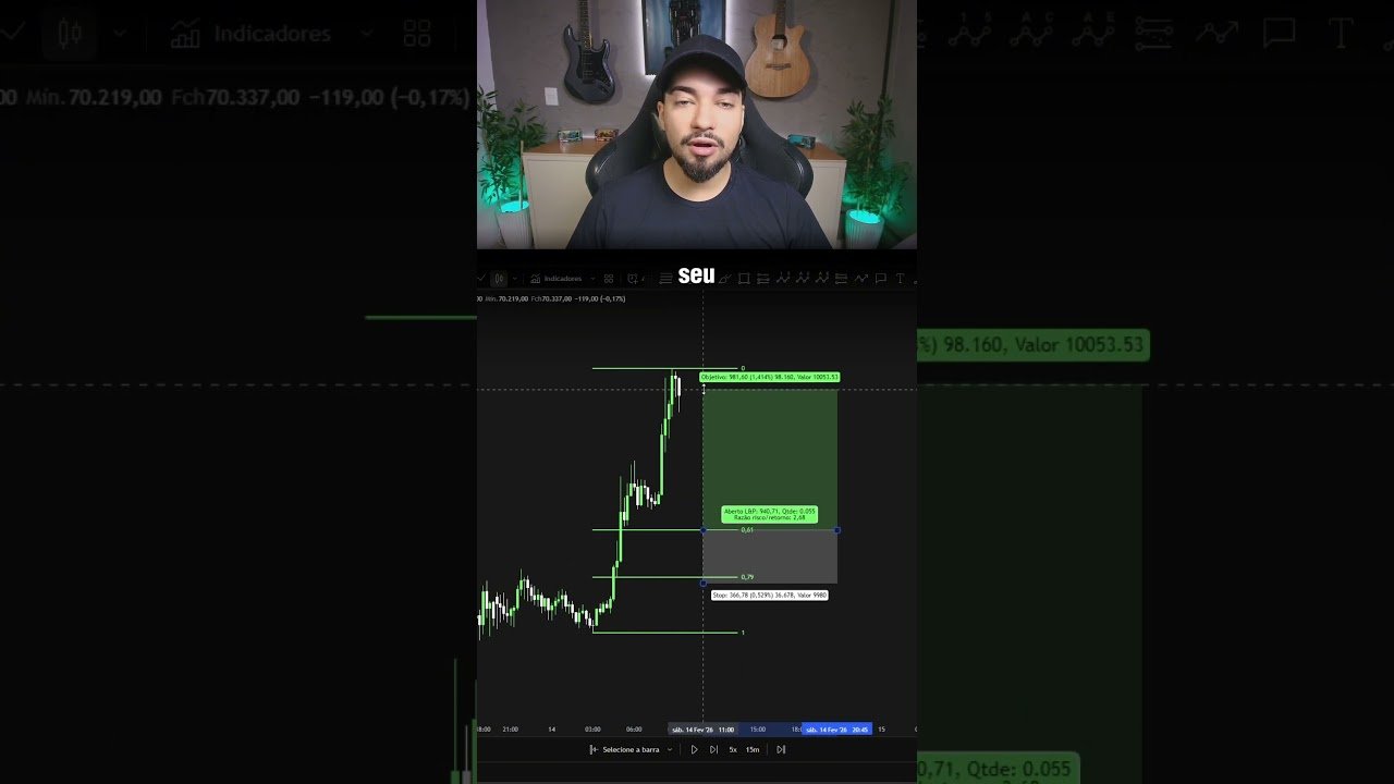 A maioria usa Fibonacci como enfeite.