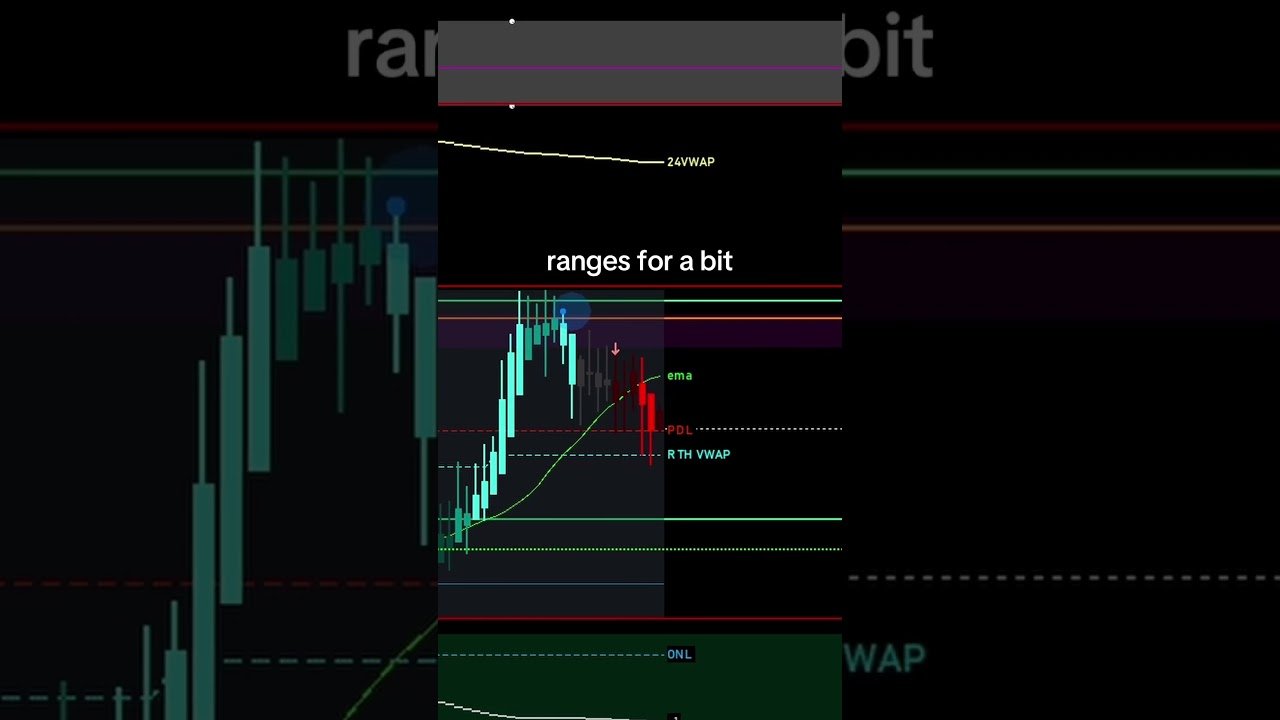 brutal breakeven trades #trader #daytrade #fyp