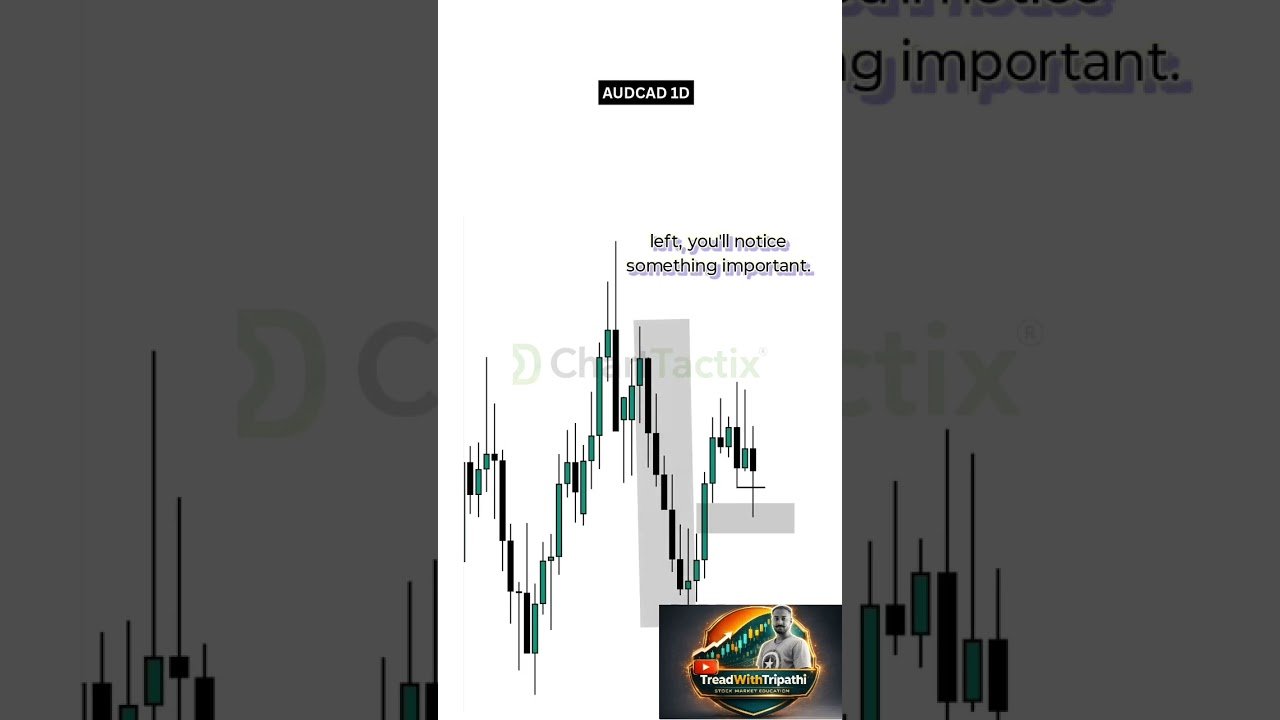 BUY or SELL? #forextips #forextrading #forexbeginner #forex #daytrading #financialfreedom #trading