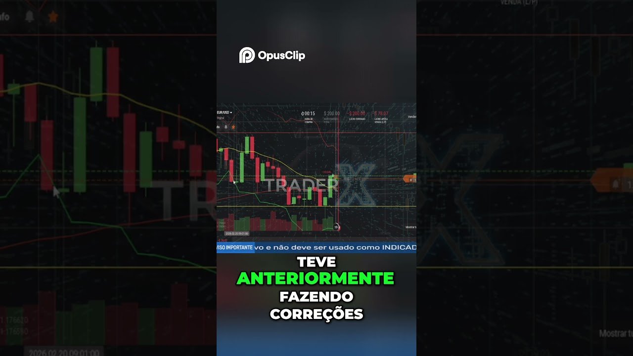 Correção de Gráfico  Análise e Previsão do Mercado Financeiro #daytrade #tradeiniciante #trader
