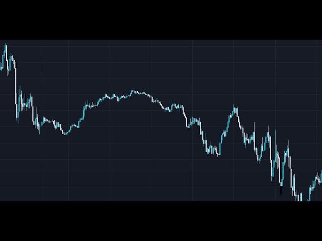 Daytrading NY Session live