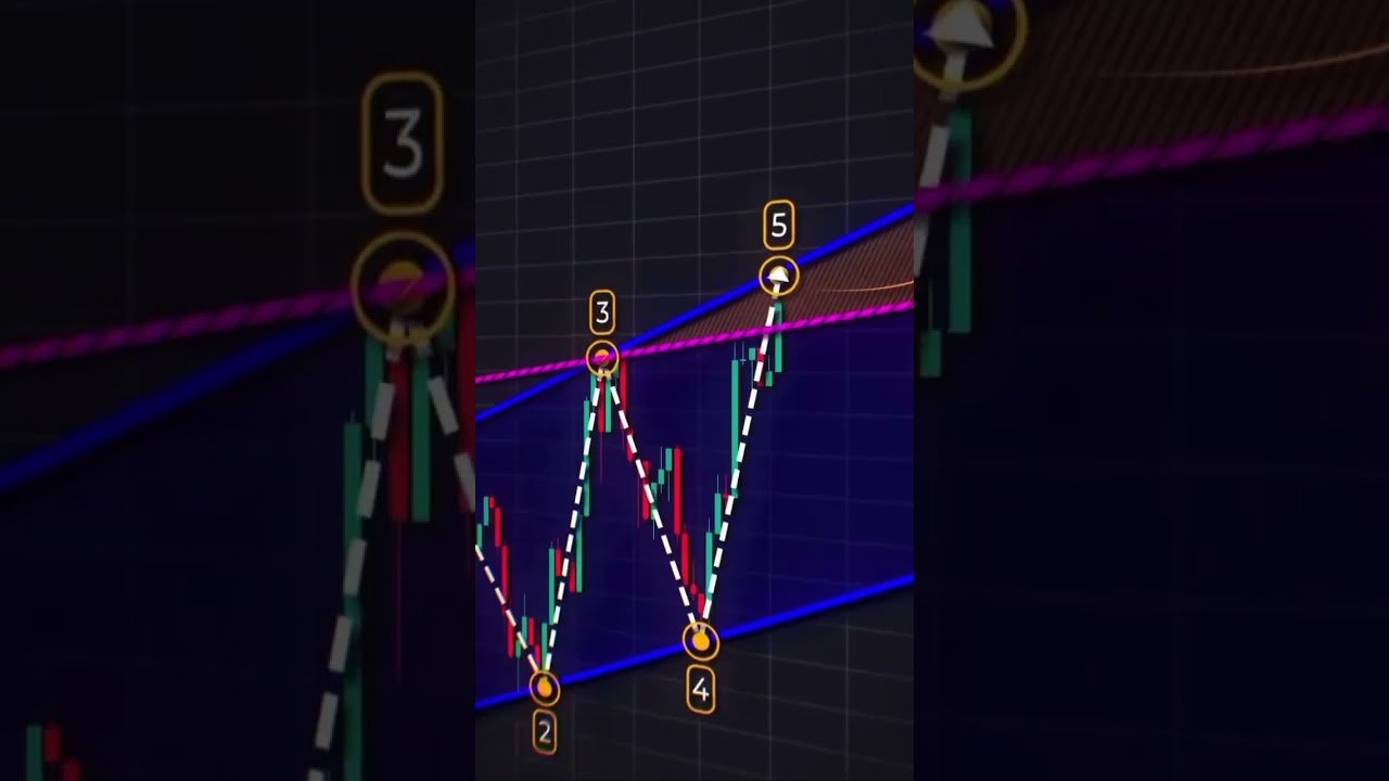 📈📊Traders ever see this 📊📈#viral #crypto #daytrader #foryoupage #easy #teaching #stockmarket