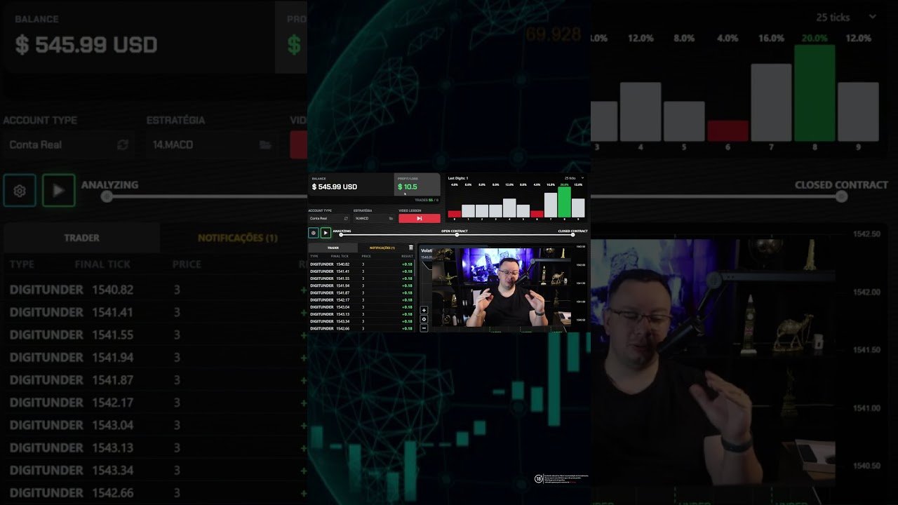 Ensinando como usar o algoritimo MACD na Deriv