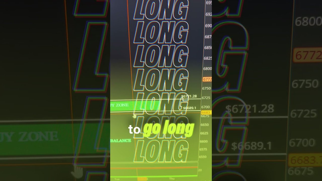 ES price action about to explode #daytrading #technicalanalysis