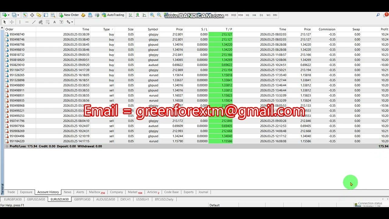 Forex robot | software auto trading | Trading Bot 2026 03 25 ( Yesterday  )  Profit video proof | EA