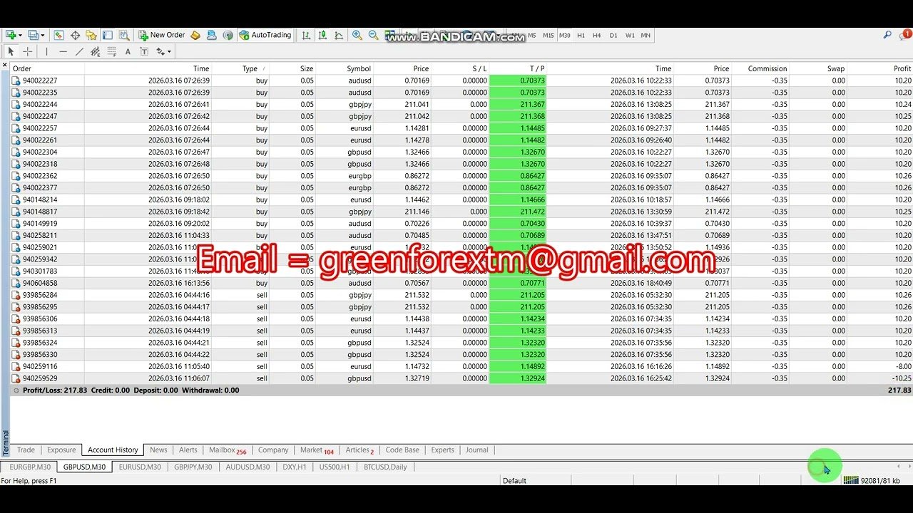 Forex robot software auto trading EA Trading Bot 2026 03 16 ( Yesterday  )  Profit video proof | EA